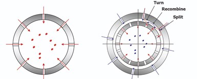 控制阀的控制能量转换(图4) 单级空化遏制和双级空化遏制